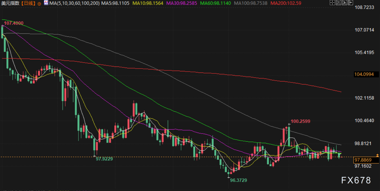 8月29日财经早餐：以色列对也门胡塞武装空袭，避险资金流入，金价触及五周最高(5)