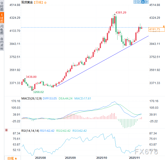 黄金韧性能否持续？利空出尽竟不跌，央行还能撑多久？(2)