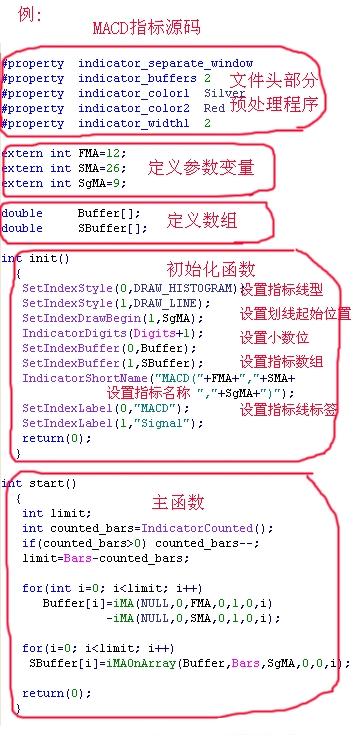 EA入门系列一：MT4自定义指标的结构(1)