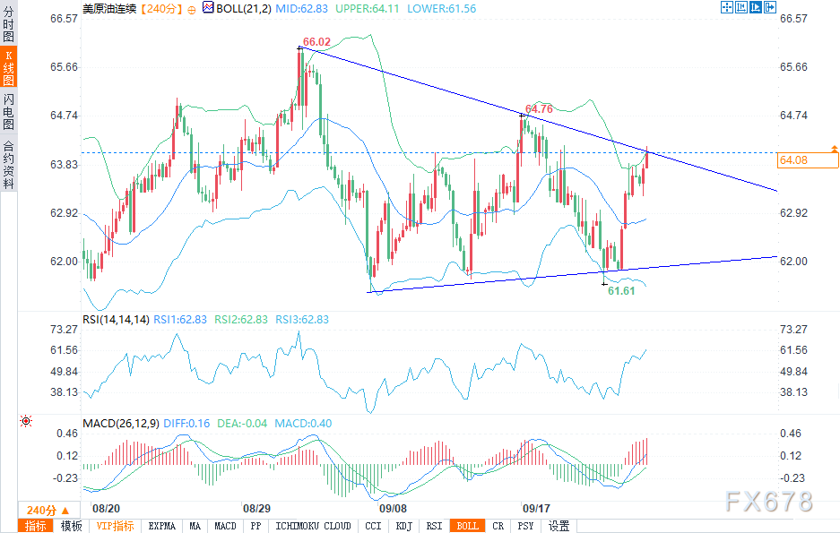 API库存下降与库尔德地区产量停滞，支撑原油看涨前景(2)