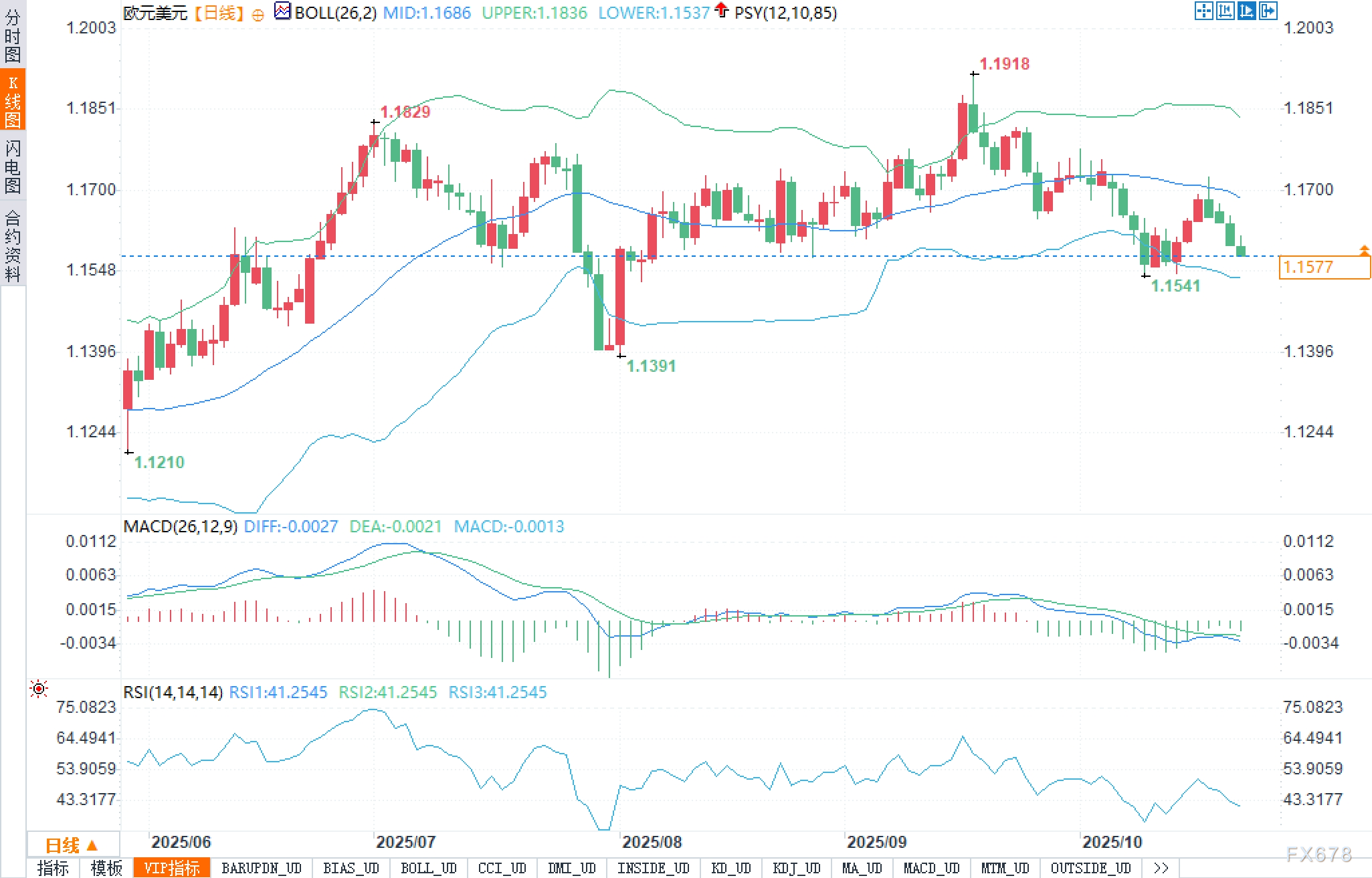 “会前无事，会后有戏”：下一次真正搅动欧元的或是12月的议息(2)