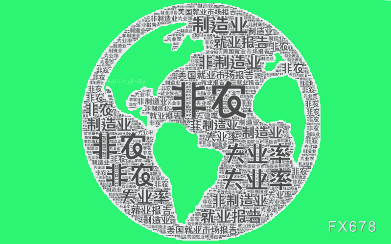 12月非农数据出炉，市场预期美联储1月按兵不动(1)