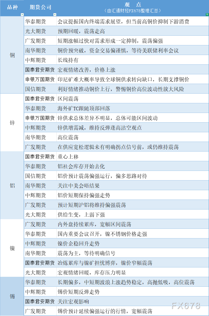 10月27日有色期货市场观点汇总(1)