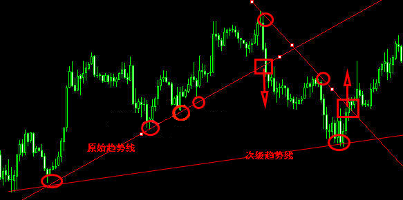 外汇入门指南：基础知识与技巧(3)