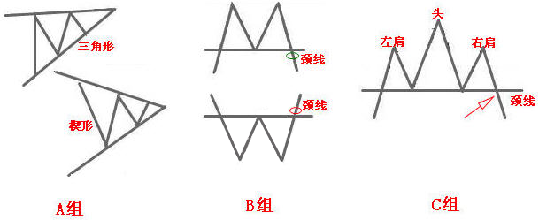 外汇入门指南：基础知识与技巧(6)