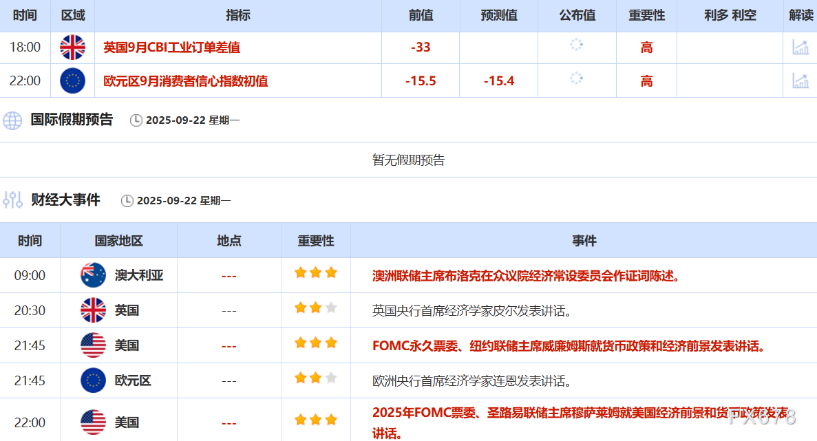 美联储降息概率攀升 金价连涨五周(2)