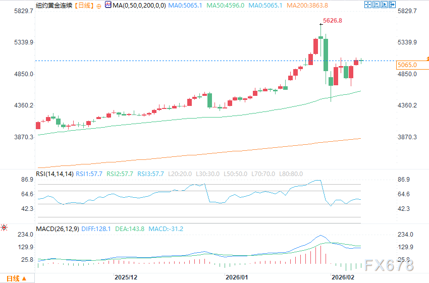 ausforex外汇：黄金白银价格小幅承压(2)