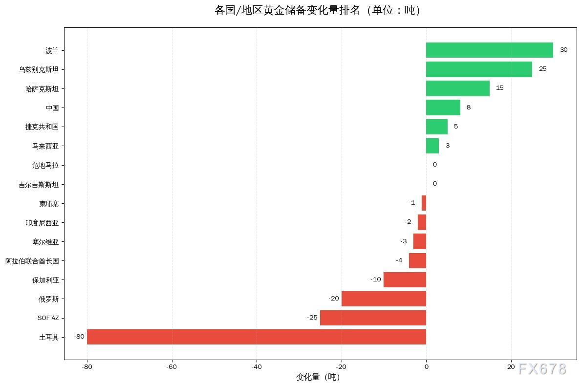 澳汇外汇深度解析黄金避险属性近期失效原因(2)
