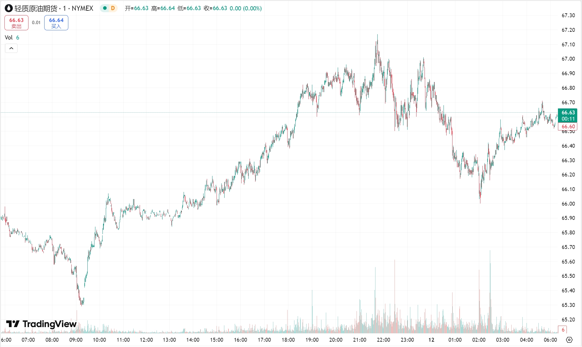 澳汇ausforex官网：关税忧虑支撑黄金反弹，原油期货小幅收涨(2)